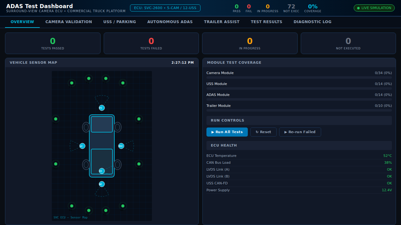 ADAS Camera Software Test Dashboard