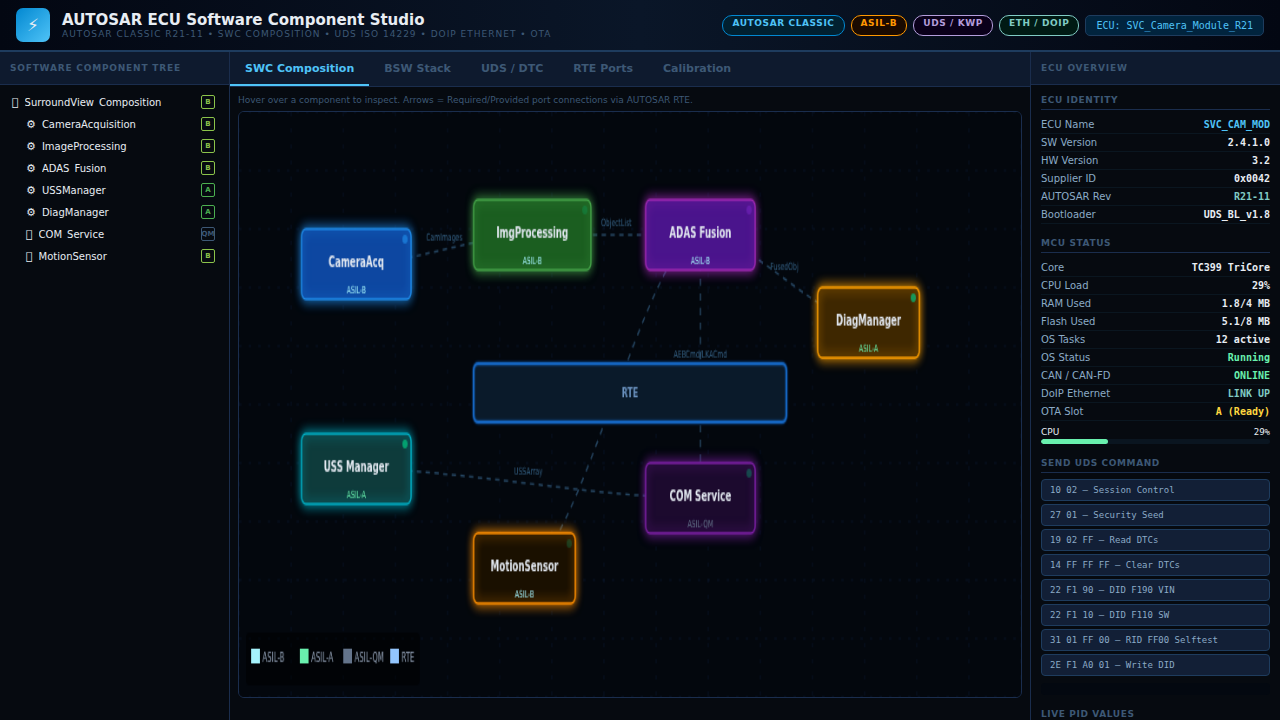 AUTOSAR ECU Software Component Studio