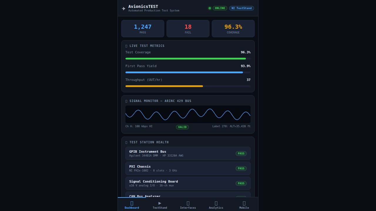 Avionics Test Systems Engineer