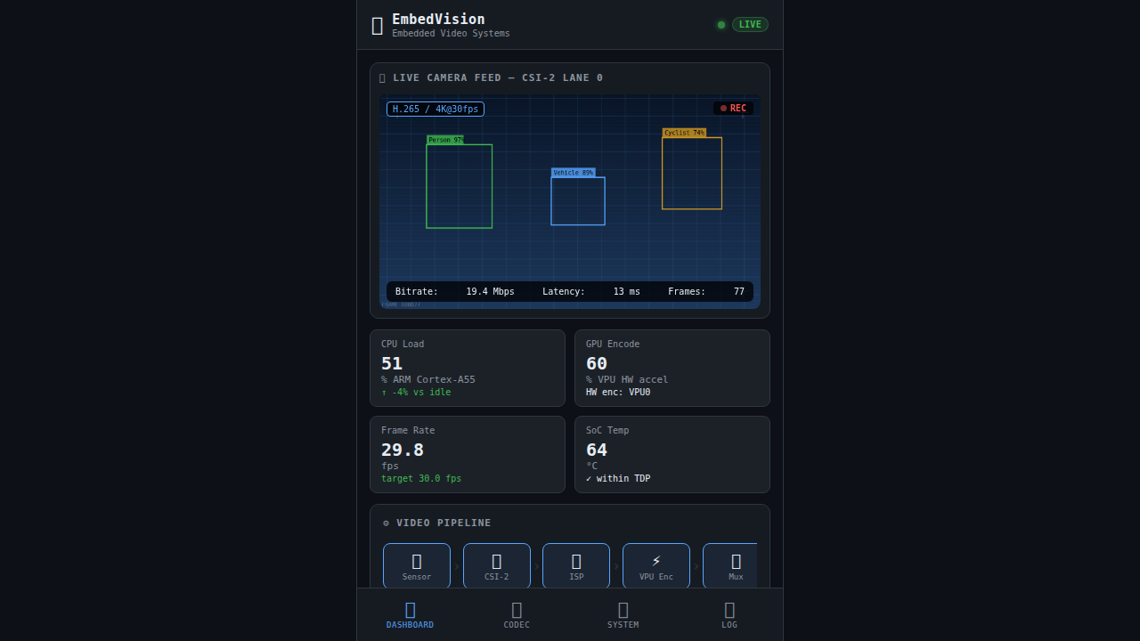 Embedded Video Systems Engineer