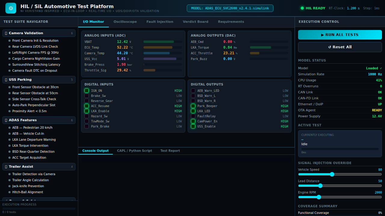 HIL / SiL Automotive Test Platform