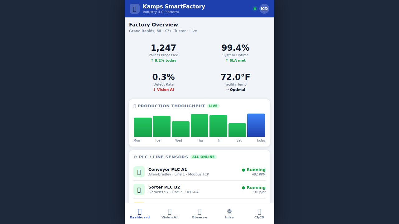 Kamps Smart Factory Platform