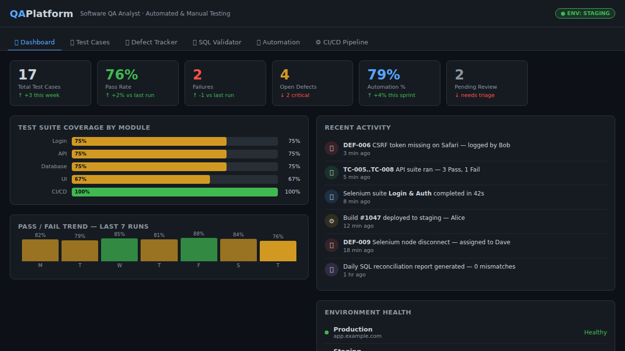 Software QA Analyst Platform