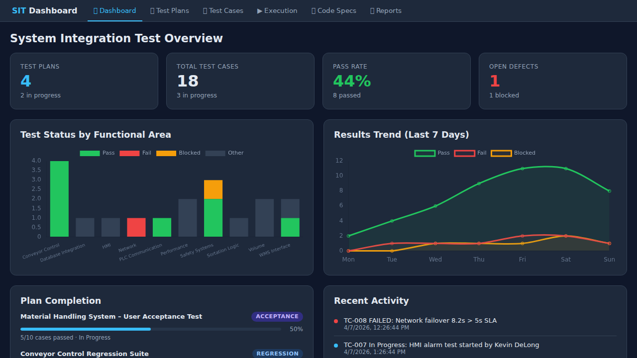 System Integration Test Management Dashboard
